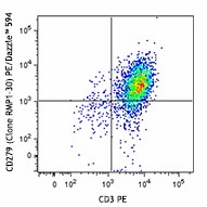 PE/Dazzle™ 594 anti-mouse CD279 (PD-1) Antibody (109115)