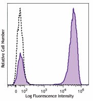 Brilliant Violet 605™ anti-human CD3 Antibody (317321)