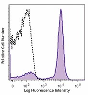 Brilliant Violet 711™ anti-mouse CD16/32 Antibody (101337)