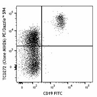 PE/Dazzle™ 594 anti-human CD272 (BTLA) Antibody (344522)
