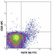 FITC anti-mouse CD357 (GITR) Antibody (120205)