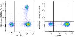 Purified anti-human CD8b Antibody (387302)
