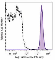Brilliant Violet 785™ anti-mouse CD45.1 Antibody (110743)