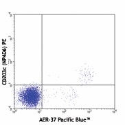 Pacific Blue™ anti-human FcεRIα Antibody (334618)