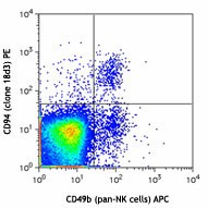 PE anti-mouse CD94 Antibody (105507)