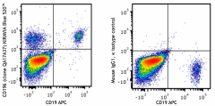 KIRAVIA Blue 520™ anti-human CD196 (CCR6) Recombinant Antibody (399007)