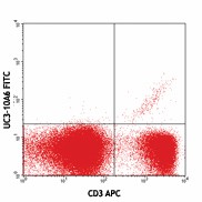 FITC anti-mouse TCR Vγ2 Antibody (137703)