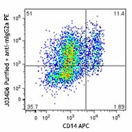 Purified anti-human CXCL10 (IP-10) Antibody (519501)
