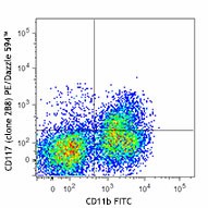 PE/Dazzle™ 594 anti-mouse CD117 (c-Kit) Antibody (105833)
