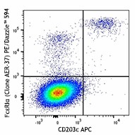 PE/Dazzle™ 594 anti-human FcεRIα Antibody (334633)