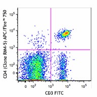APC/Fire™ 750 anti-mouse CD4 Antibody (100567)