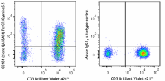 PerCP/Cyanine5.5 anti-human CD184 (CXCR4) Recombinant Antibody (304513)