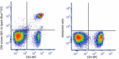 Spark Blue™ 515 anti-mouse CD4 Antibody (100493)