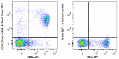 Brilliant Violet 785™ anti-human CD56 (NCAM) Antibody (318353)