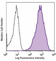 Purified anti-human TRA-2-49 Antibody (358702)