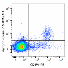 APC anti-mouse Perforin Antibody (154303)