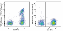 PE/Cyanine7 anti-human TCR Cβ1 Antibody (383515)