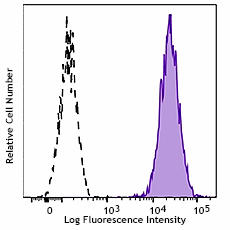 PerCP/Cyanine5.5 anti-human CD276 (B7-H3) Antibody (351009)
