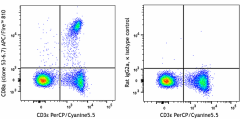 APC/Fire™ 810 anti-mouse CD8a Antibody (104007)