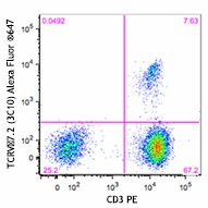 Alexa Fluor® 647 anti-human TCR Vα7.2 Antibody (351725)