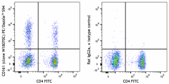 PE/Dazzle™ 594 anti-human CD161 Antibody (307509)