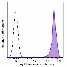 Purified anti-mouse CD45 Antibody (157202)