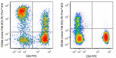 PE/Fire™ 810 anti-human CD366 (Tim-3) Antibody (345059)