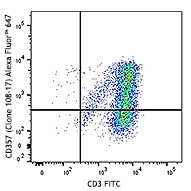 Alexa Fluor® 647 anti-human CD357 (GITR) Antibody (371215)