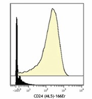 Purified anti-human CD24 (Maxpar® Ready) Antibody (311127)