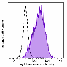 PE anti-human MUC-17 Antibody (395303)