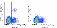APC anti-human CD158h (KIR2DS1) Antibody (335005)