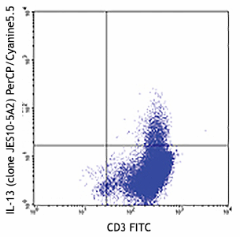 PerCP/Cyanine5.5 anti-human IL-13 Antibody (501912)