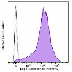 Brilliant Violet 750™ anti-human/mouse/rat CD278 (ICOS) Antibody (313557)