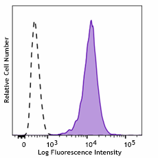 APC anti-mouse CD256 (APRIL) Antibody (136705)