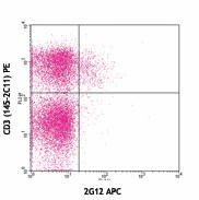 APC anti-mouse CD194 (CCR4) Antibody (131211)