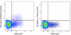 Purified anti-human EOS Antibody (399302)