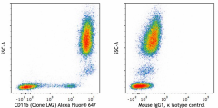 Alexa Fluor® 647 anti-human CD11b Antibody (393109)