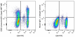 Spark NIR™ 685 anti-human CD25 Antibody (356151)
