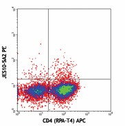 PE anti-human IL-13 Antibody (501903)