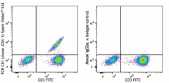 Spark Violet™ 538 anti-human TCR Cβ1 Antibody (383513)