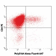 Alexa Fluor® 647 anti-mouse IL-22 Antibody (516406)