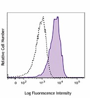 Brilliant Violet 711™ anti-mouse F4/80 Antibody (123147)