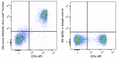 Ultra-LEAF™ Purified anti-mouse CD6 Antibody (167703)