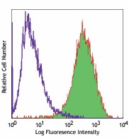 Biotin anti-human CD51 Antibody (327906)