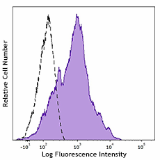 FITC anti-human CD38 (980304)