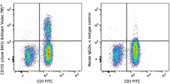 Brilliant Violet 785™ anti-human CD152 (CTLA-4) Antibody (369623)