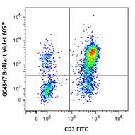 Brilliant Violet 605™ anti-human CD197 (CCR7) Antibody (353223)