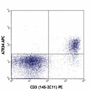 APC anti-mouse CD127 (IL-7Rα) Antibody (135011)