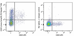 PE/Dazzle™ 594 anti-mouse CD39 Antibody (143811)