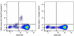 PerCP/Cyanine5.5 anti-human CD34 Antibody (343611)